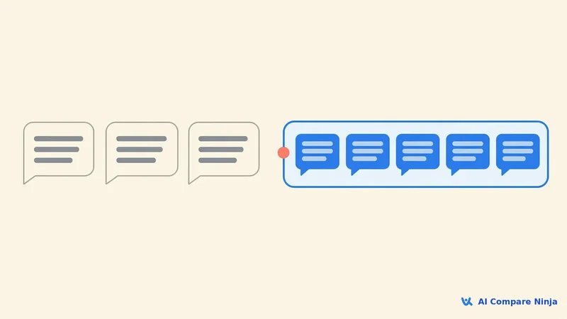 枠に入るのは最新のメッセージだけで、古いものは外れる様子